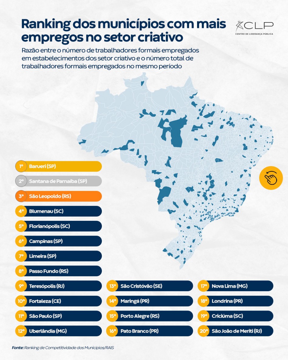 Blumenau é a quarta cidade do país com mais empregos no setor criativo